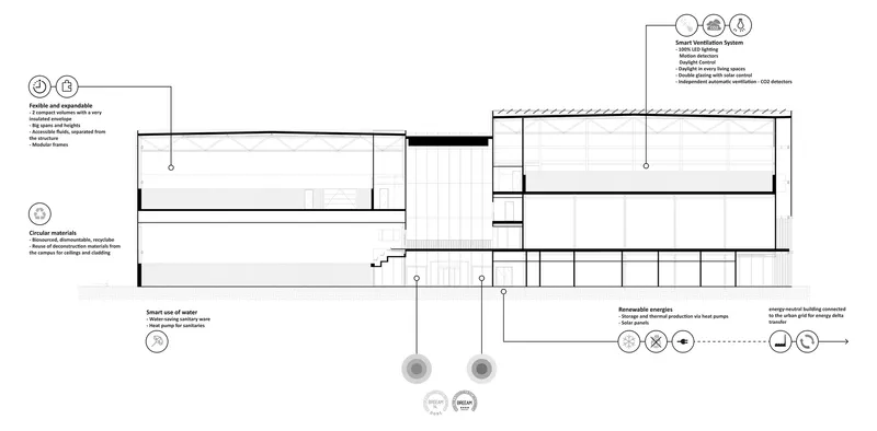 Annotated section drawing showing sustainable systems including ventilation strategy and renewable energy sources