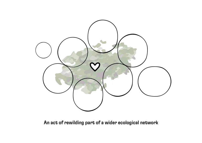 Plan diagram showing nine circular forms with green planting distributed around a central heart symbol