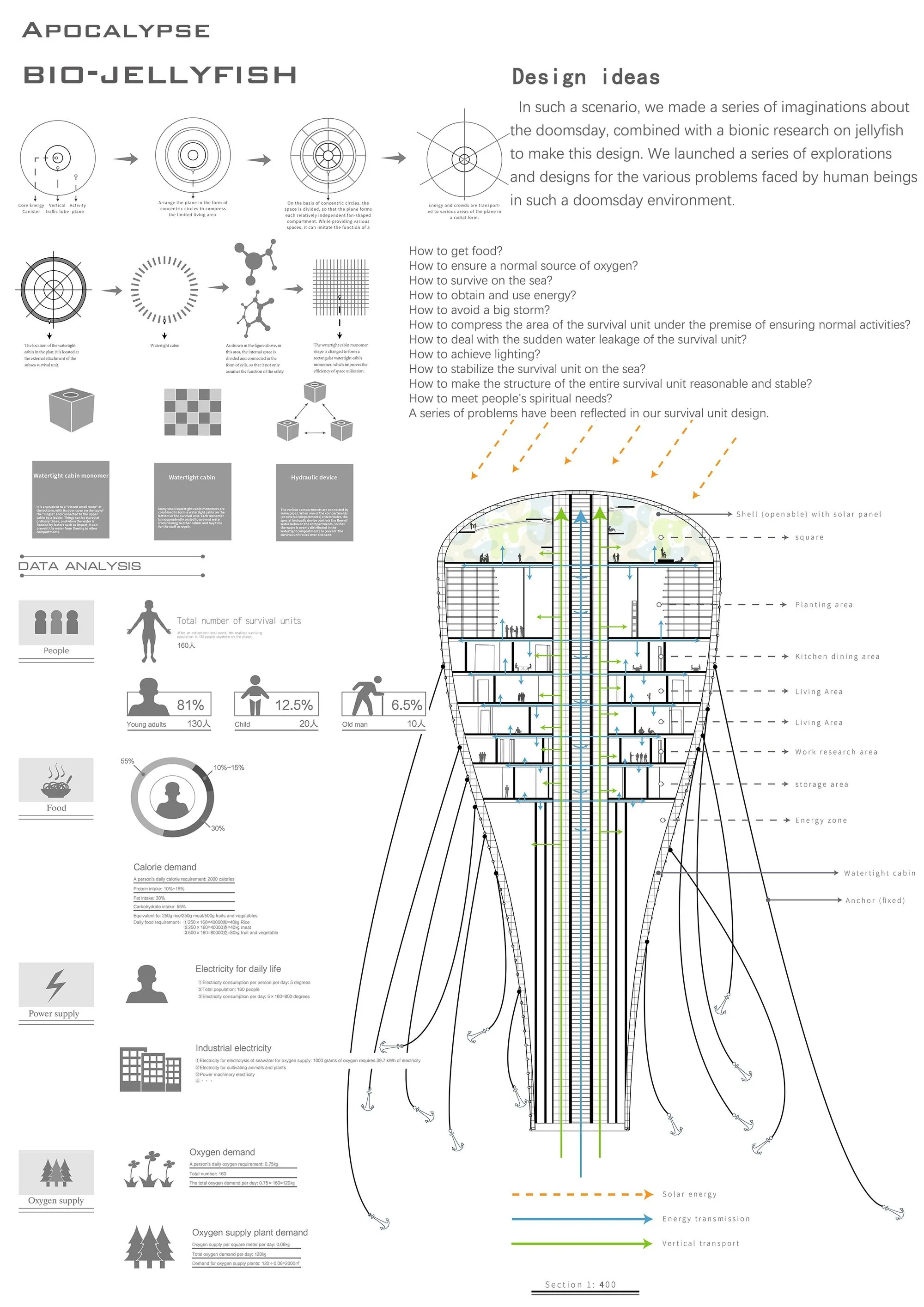 Apocalypse Bio-Jellyfish: Climate Resilient Architecture for a Future Water World
