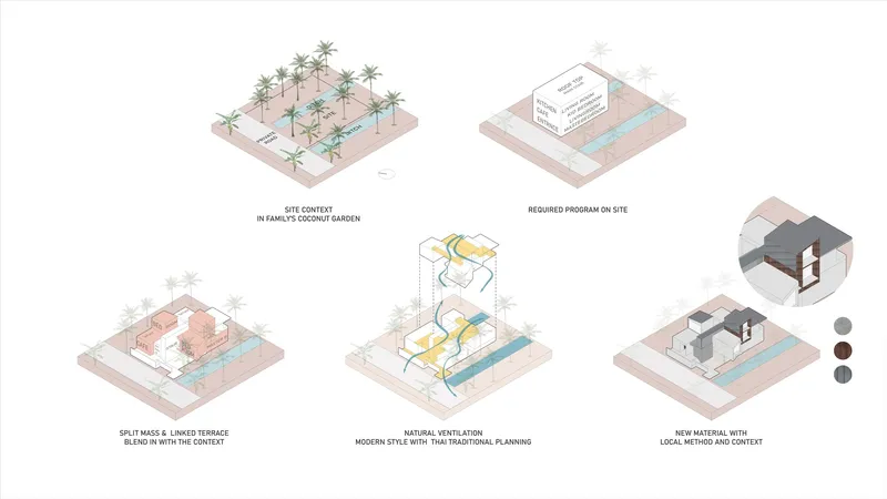 Isometric diagram sequence illustrating site context, program requirements, and natural ventilation strategies