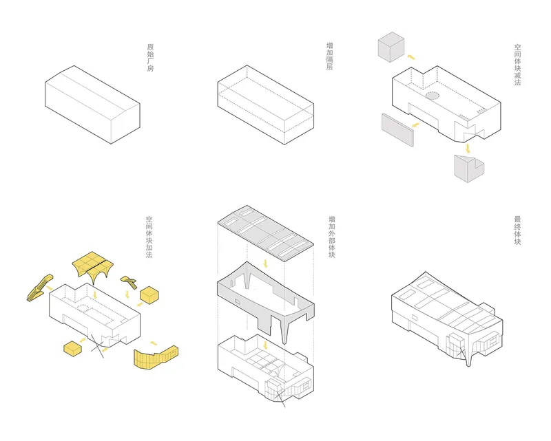 Isometric diagram illustrating the spatial assembly and massing transformation in six sequential steps