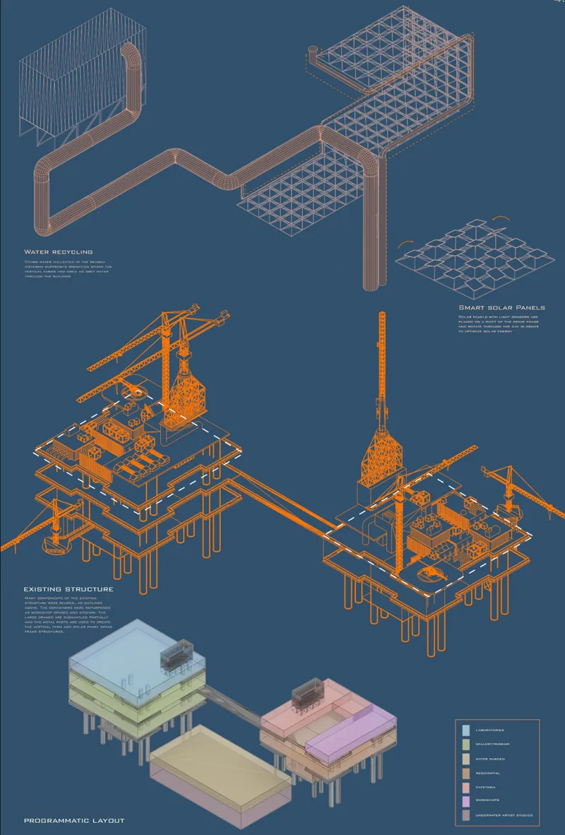 Systems diagram highlighting water recycling, smart solar panels, retained oil rig structure, and programmatic zoning.