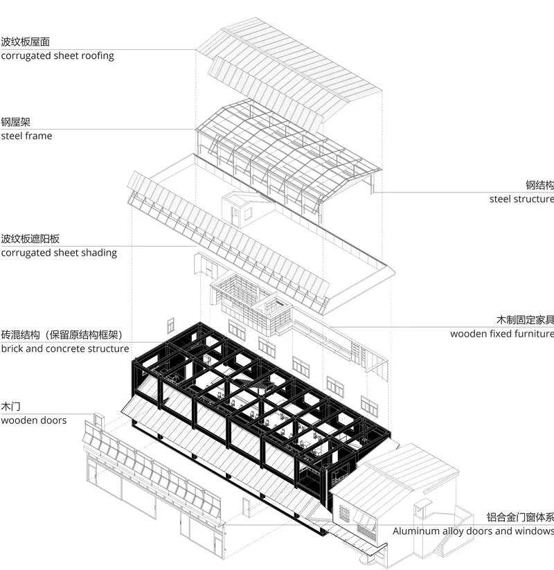 Exploded axonometric drawing illustrating building layers from roofing to steel frame and concrete structure below