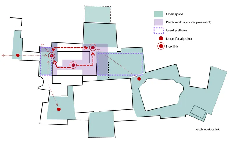 Diagram showing open space zones, event platforms, focal nodes, and pedestrian linkages in color