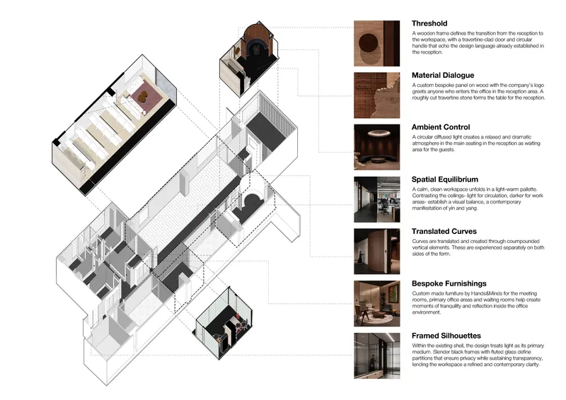 Exploded axonometric drawing illustrating spatial organization and material palette with annotated detail photographs