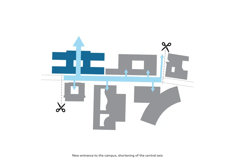 Diagram drawing showing circulation and campus axis shortening with scissor symbols and blue directional arrows