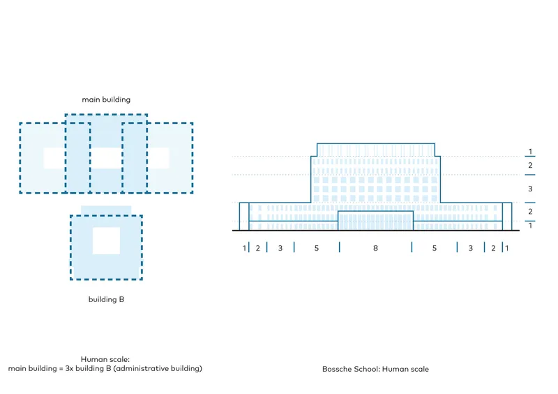 Plan and elevation drawings comparing the main building to a separate administrative structure