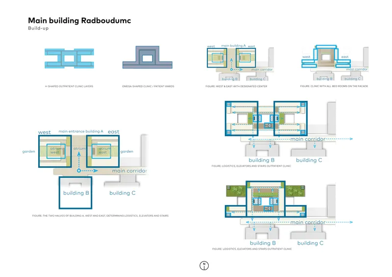 Axonometric build-up sequence showing the assembly of three linked buildings around courtyards and corridors