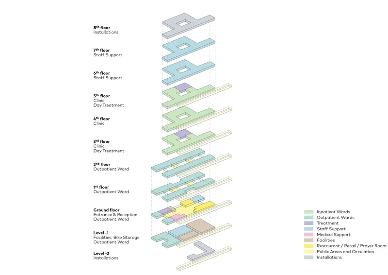 Exploded axonometric diagram showing the stacked floor plates and program distribution across eight levels