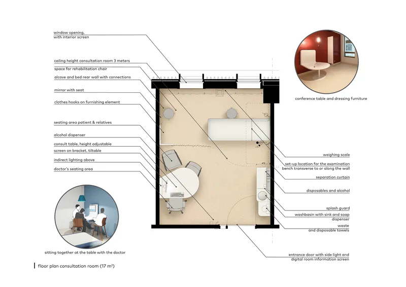 Annotated floor plan of a consultation room showing furniture layout and patient circulation paths
