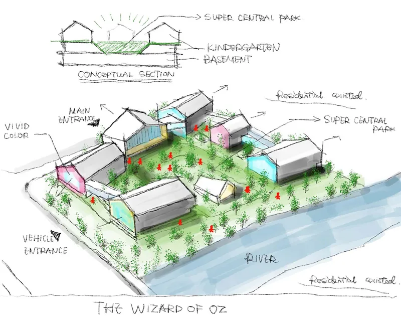 Conceptual sketch showing clustered pavilions around a central courtyard with annotated landscape elements