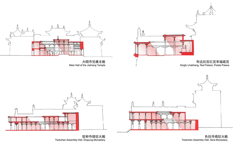 Section drawings showing timber structure highlighted in red within traditional temple elevations