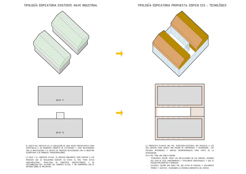 Diagram comparing existing industrial shed typology to proposed ecological renovation with colored roofs and inserted volumes
