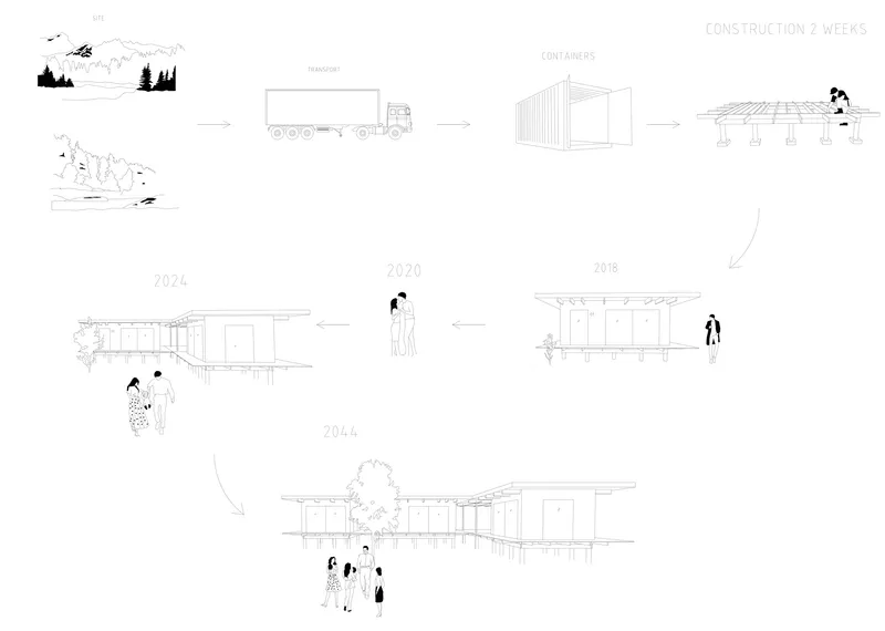 Timeline diagram illustrating construction phases from container delivery through assembly to completed pavilion with figures and vegetation