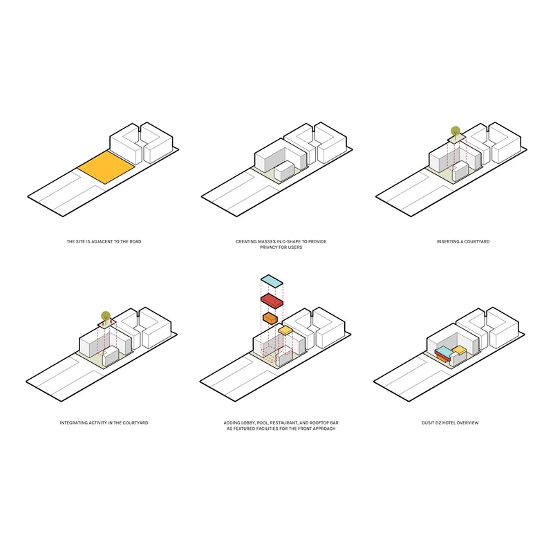 Isometric diagrams showing the sequential design development of courtyard and programmatic insertions