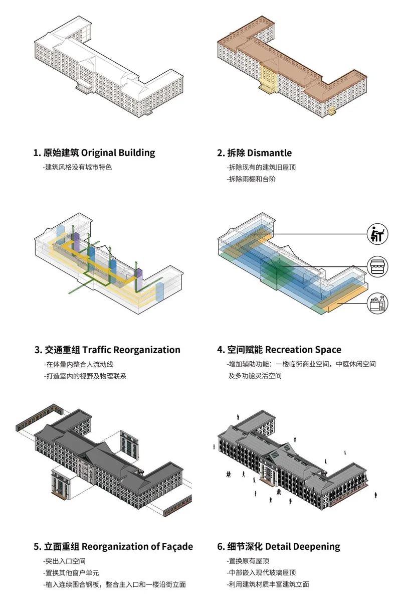 Axonometric diagram sequence illustrating six phases of adaptive reuse from original building to final reorganization