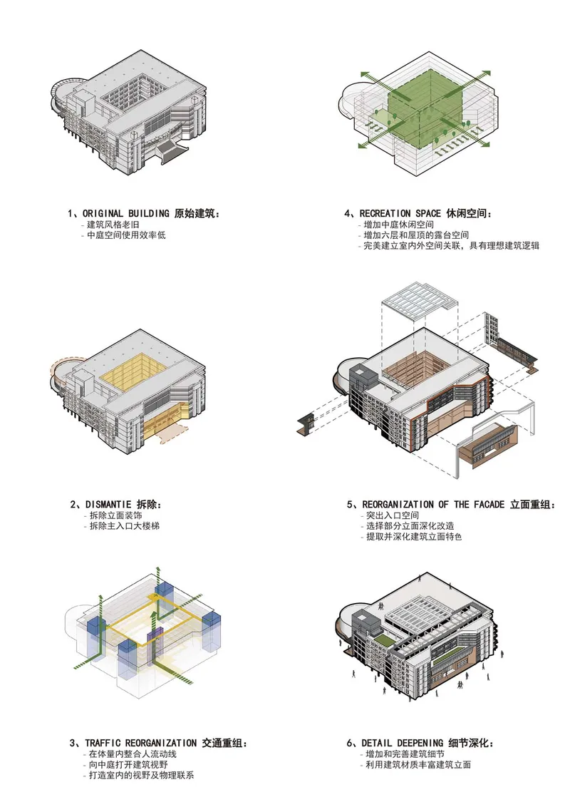 Axonometric diagram sequence illustrating six phases of spatial reorganization and facade intervention