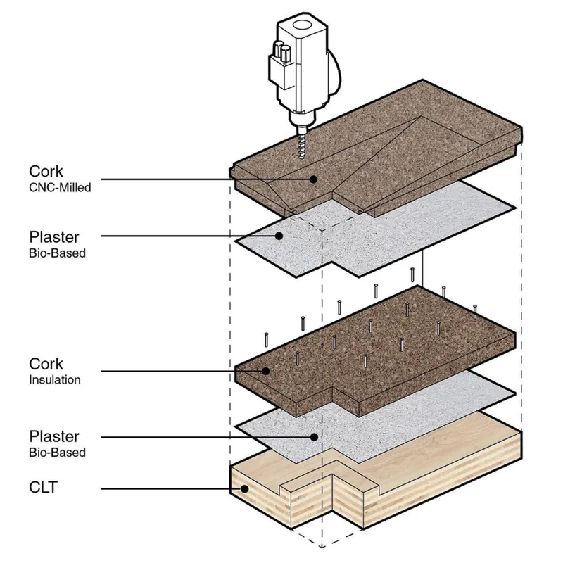 Exploded axonometric drawing showing layered wall assembly with cork panels and bio-based plaster over CLT