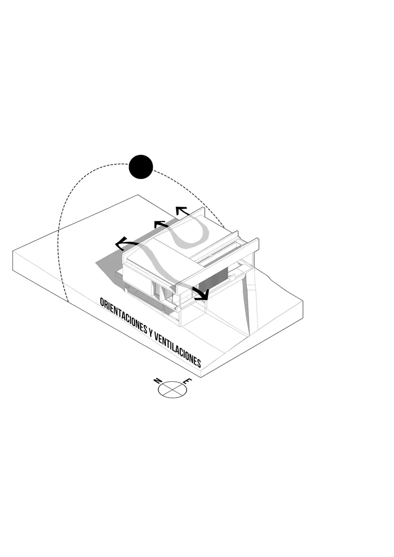Axonometric diagram showing solar orientation and ventilation paths through the pavilion with directional arrows