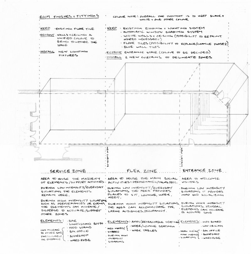 Axonometric drawing illustrating room finishes and fitting locations across three functional zones