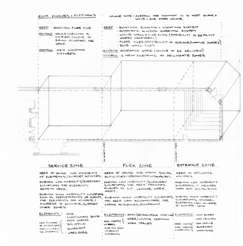 Axonometric drawing illustrating room finishes and fitting locations across three functional zones