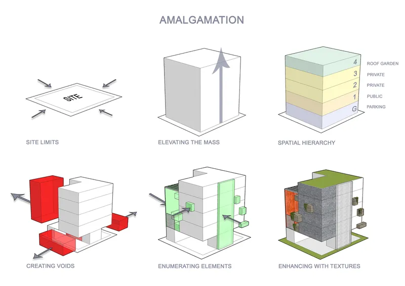 Diagram illustrating six stages of massing development from site limits through elevation and spatial hierarchy to voids and textures