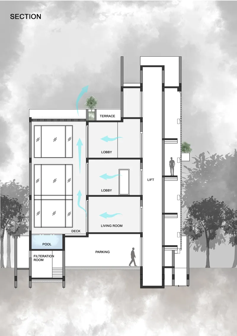 Section drawing showing vertical circulation through stacked lobby spaces with arrows indicating natural ventilation flow and surrounding trees