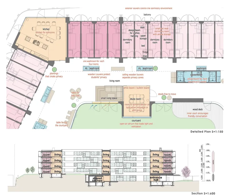 Detailed plan and section drawings showing dormitory layout with central courtyard and spatial organization