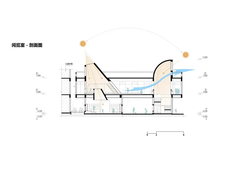 Section drawing revealing interior spaces with curved canopy and water feature highlighted in blue