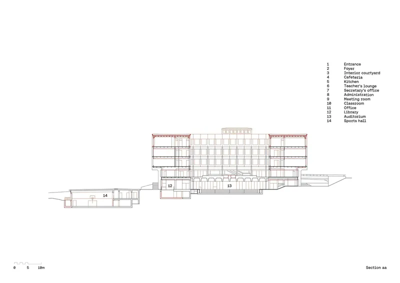 Section drawing showing the three-story volume with pilotis and an adjacent single-story sports hall
