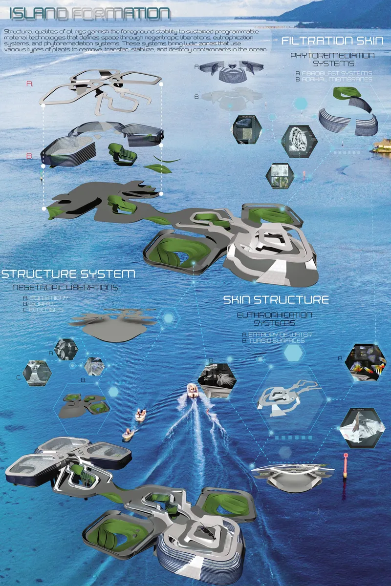 Biomimetic island formation integrating phytoremediation systems and floating research platforms.