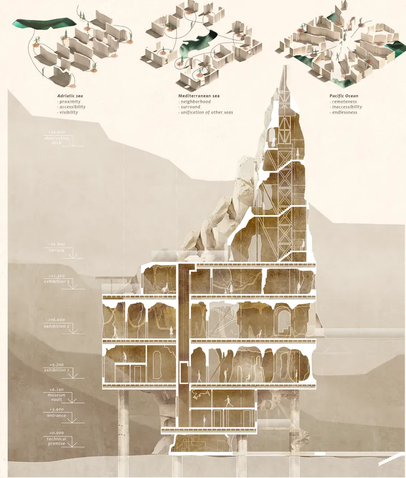 Sectional exploration of the museum tower carved within a growing coral limestone formation.