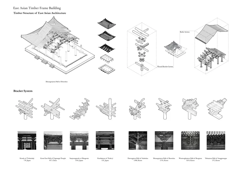Axonometric drawings and photographs documenting East Asian timber bracket systems and traditional roof assemblies