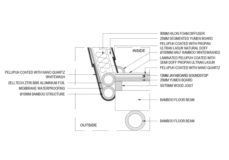 Wall detail section showing bamboo structure with membrane waterproofing and pelupuh-coated finish layers