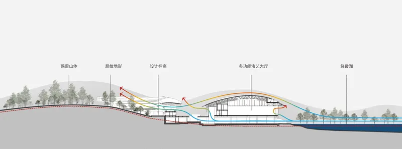 Elevation drawing illustrating flowing roof forms between mountains and waterfront with trees in foreground