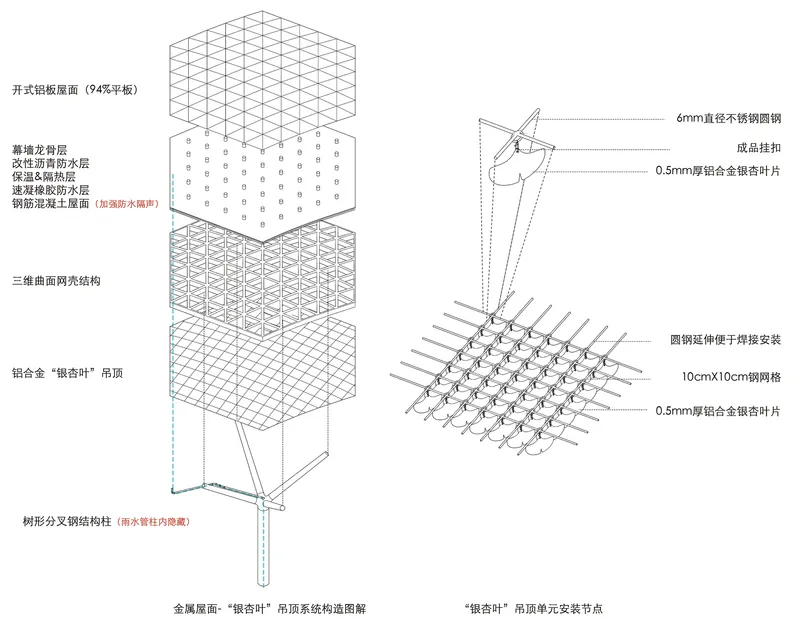 Axonometric drawing showing hexagonal roof structure, grid facade layers, and steel mesh cladding details