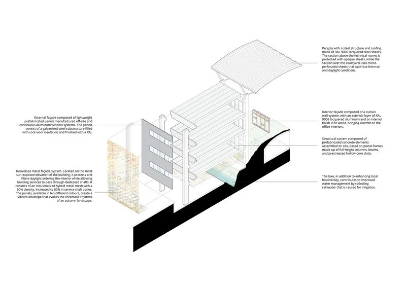 Axonometric drawing with annotations showing facade systems, structural elements, and the sloping site below