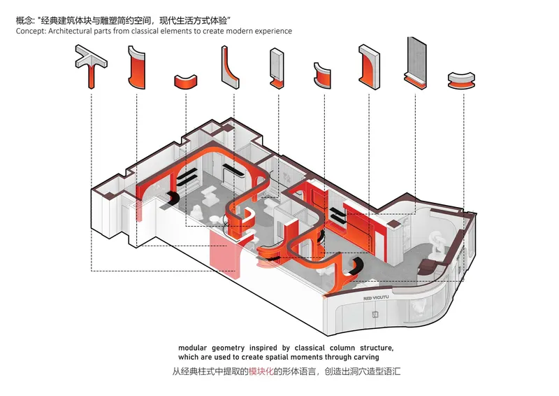Axonometric drawing showing red modular architectural elements distributed throughout a curved gallery interior