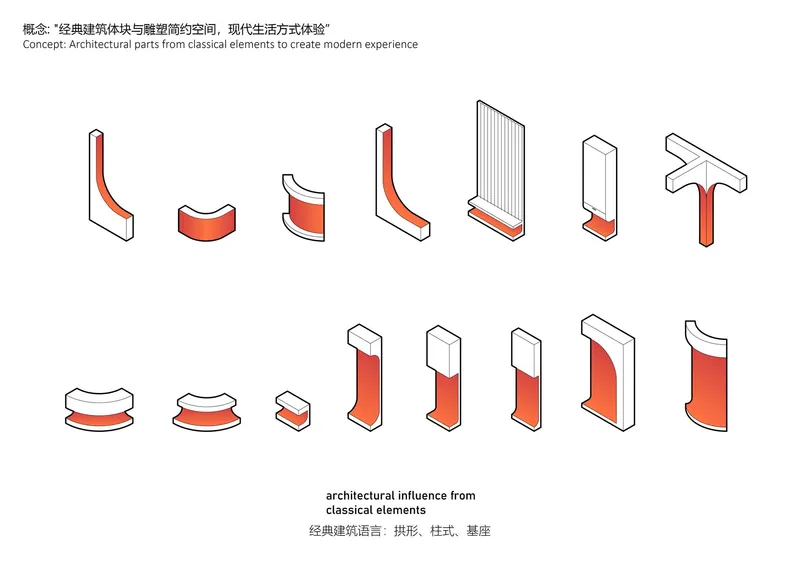 Isometric diagram showing various curved and vertical architectural profiles highlighted in red