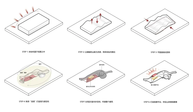 Isometric construction sequence diagram illustrating six steps of forming a fluid roof shell over floor plates