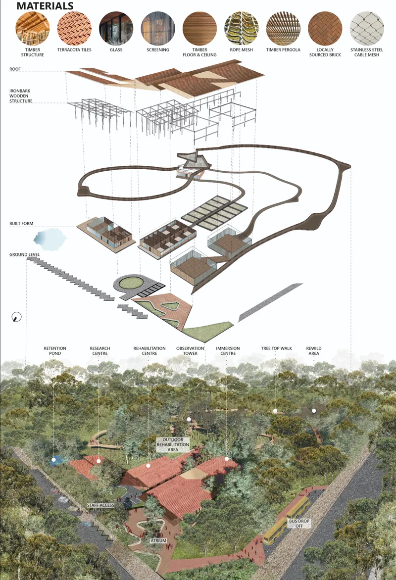 Ecological masterplan integrating wildlife rehabilitation, research spaces, and immersive public pathways within the Australian forest landscape.