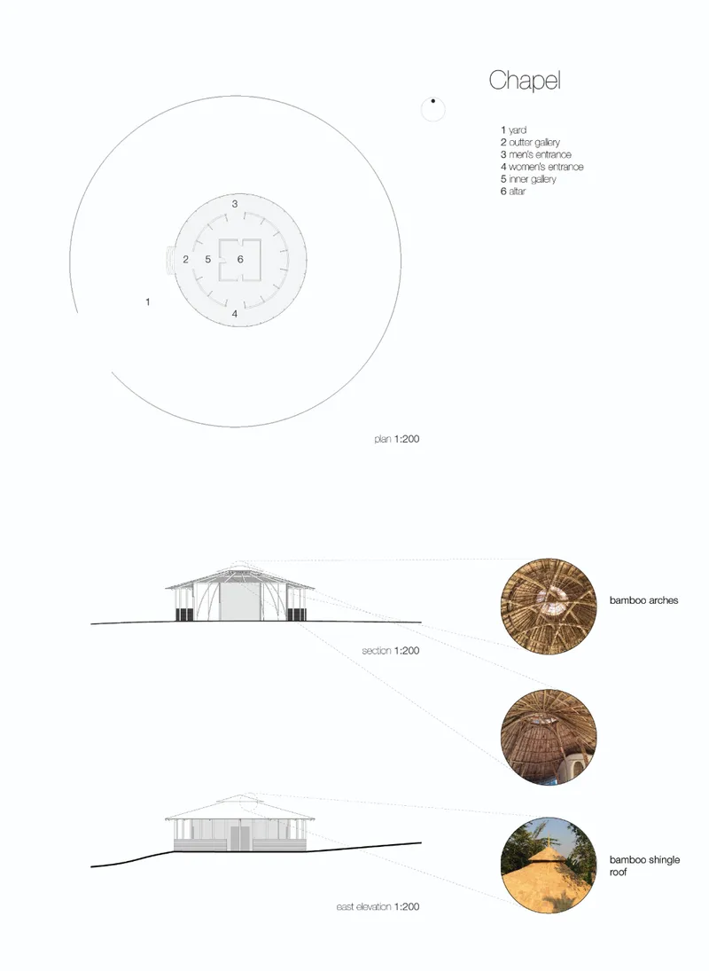 Chapel plan and section illustrating the circular sacred layout, bamboo arches, and bamboo shingle roof system.