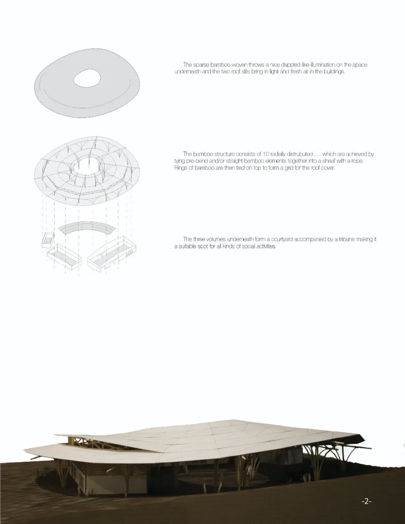 Exploded bamboo roof diagram explaining how woven surfaces, radial members, and courtyard spaces shape the community centre.