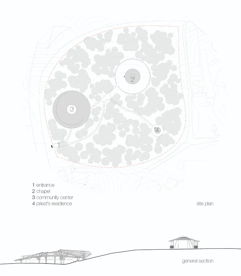 Site plan showing the chapel, community centre, entrance, and priest’s residence embedded within a protected forest landscape.