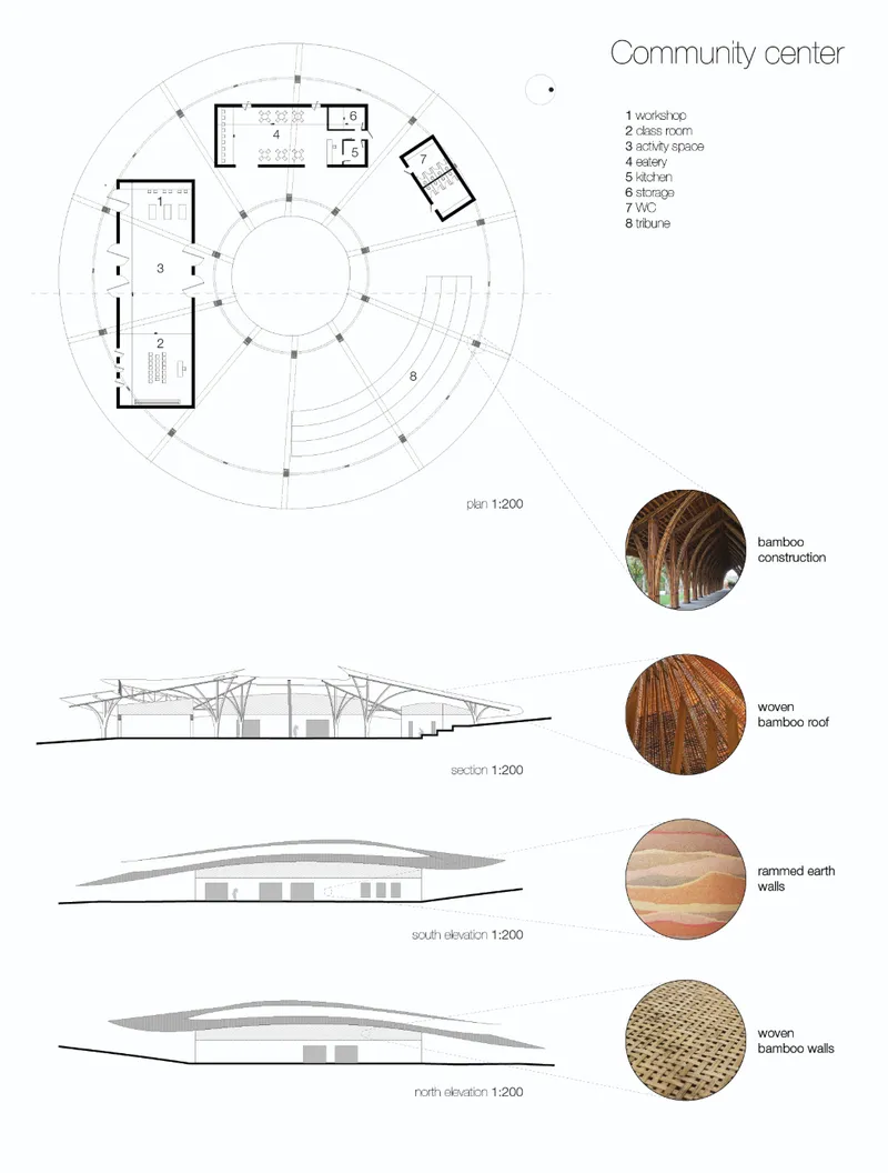 Community centre drawings highlighting bamboo construction, rammed earth walls, woven bamboo surfaces, and flexible public programmes.