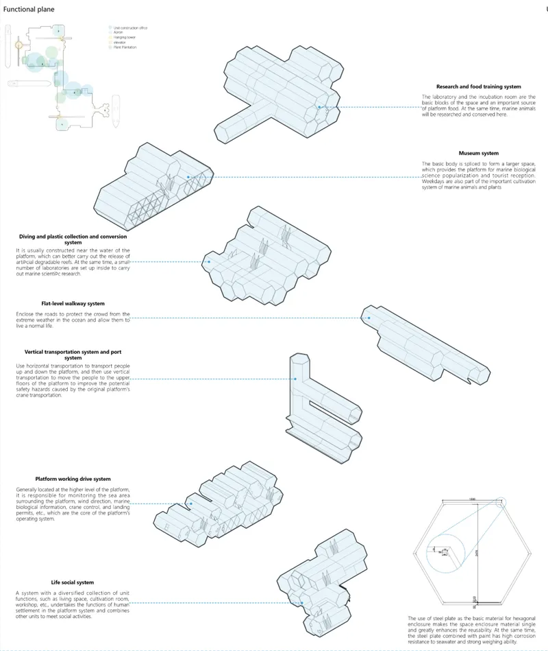 Hexagonal Modular Systems Transforming Oil Rigs into Research and Conservation Hubs