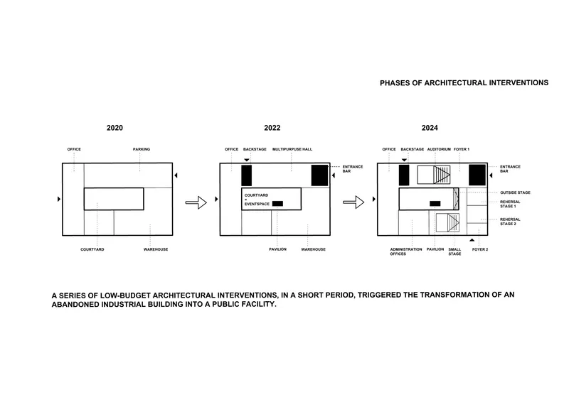 Phased plan diagram illustrating the incremental transformation from 2020 to 2024 with new program insertions