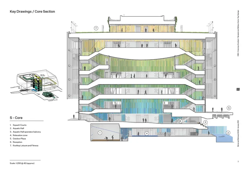 Core section drawing showing five stacked levels with green and blue program zones and circulation balconies