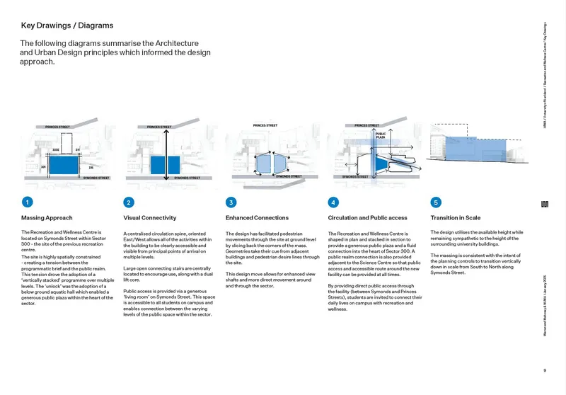 Diagram series illustrating design principles with sectional views and massing studies in blue