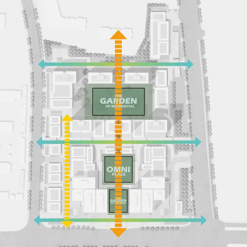 Site plan with directional arrows indicating pedestrian flows and labeled public garden zones